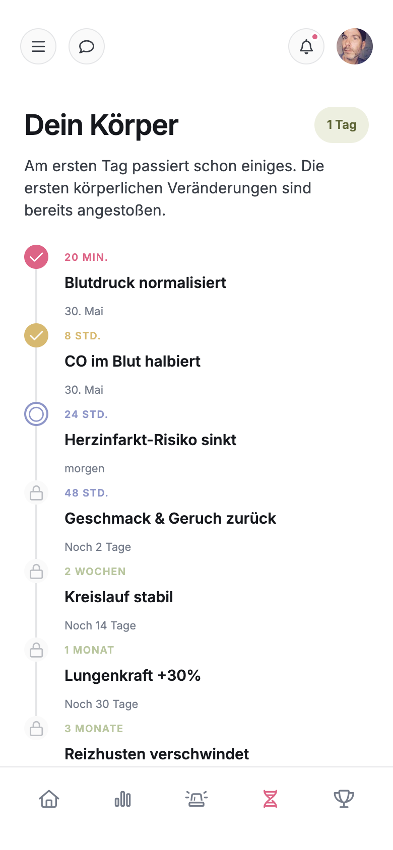 Körper-Timeline