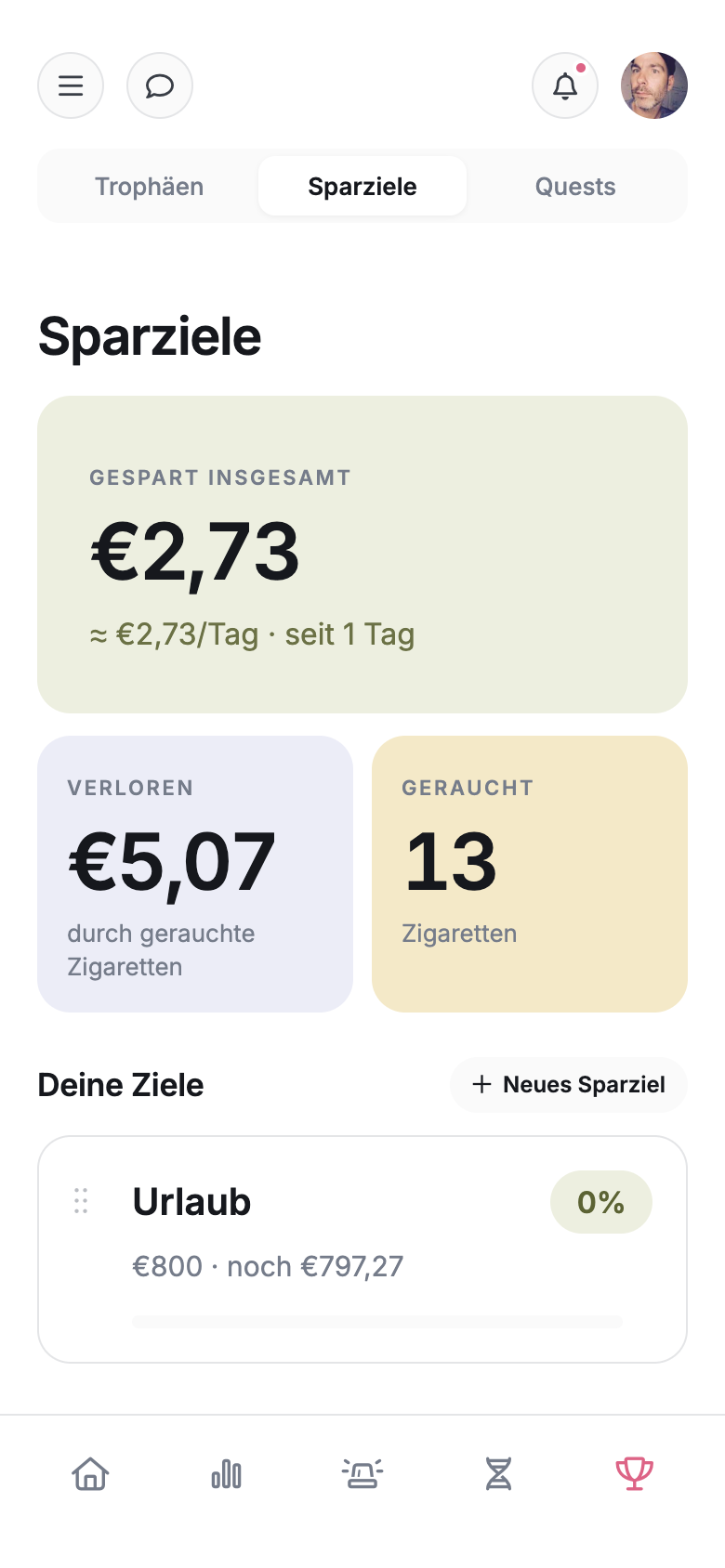 Sparziele in Airy